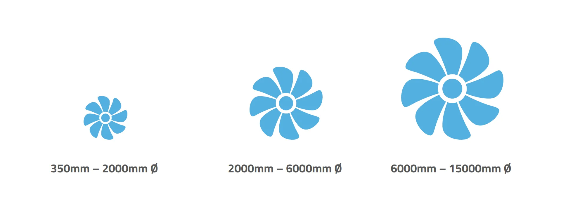 ilmed axial impellers sm series small and medium impellers